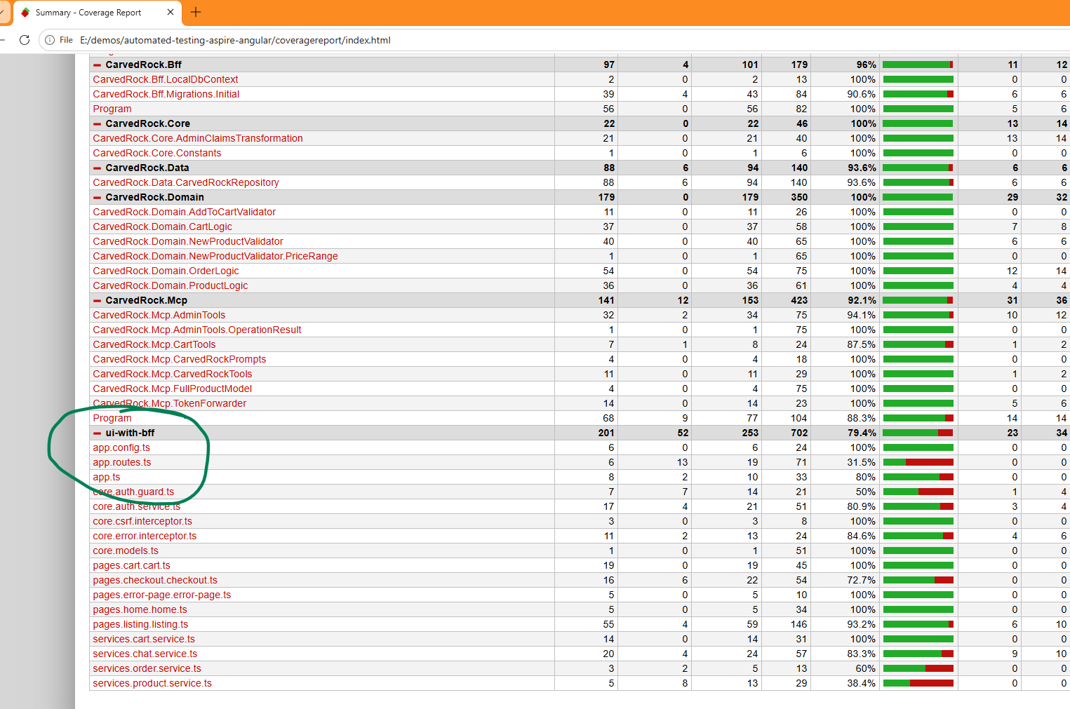 The merged ReportGenerator coverage report, with the Angular ui-with-bff assembly listed alongside the .NET projects