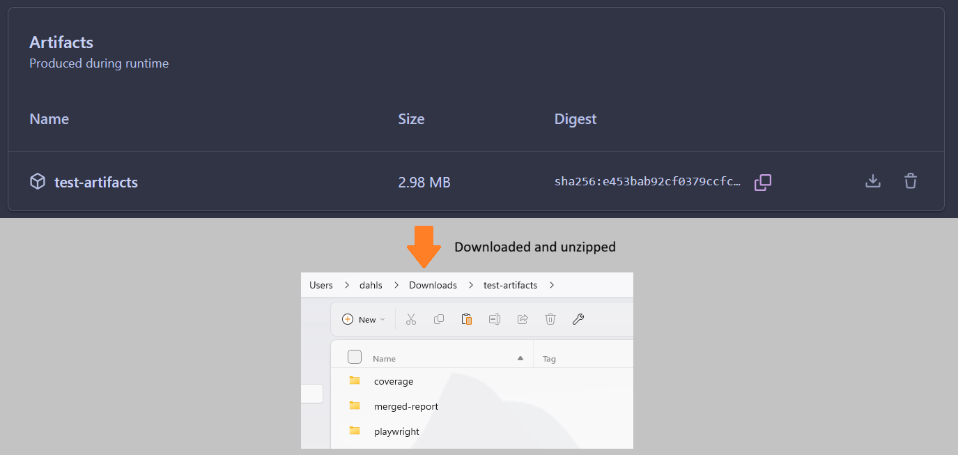 The GitHub Actions run summary with coverage and downloadable artifacts