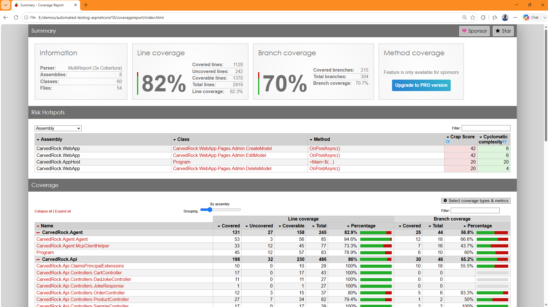 The merged ReportGenerator HTML coverage report